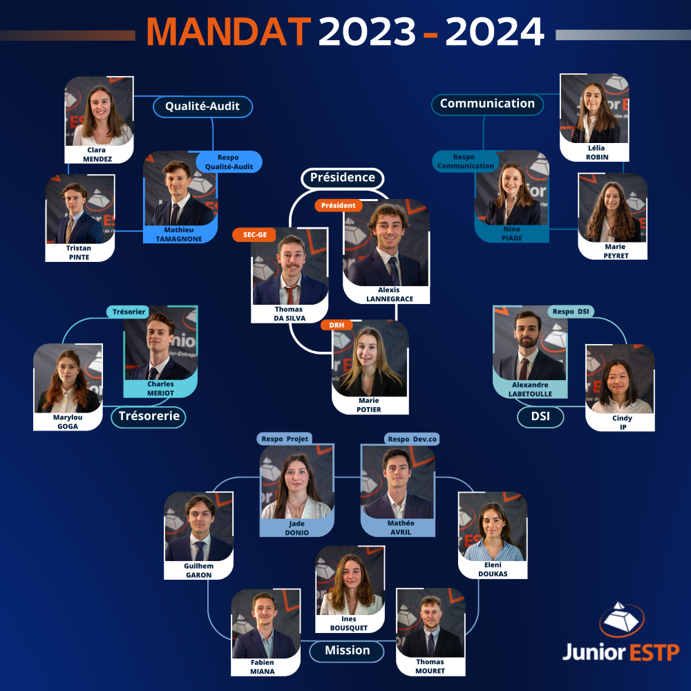 Organigramme mandat 2023-2024